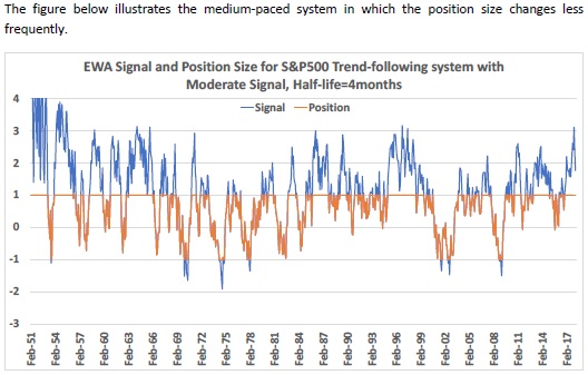 Position sizing